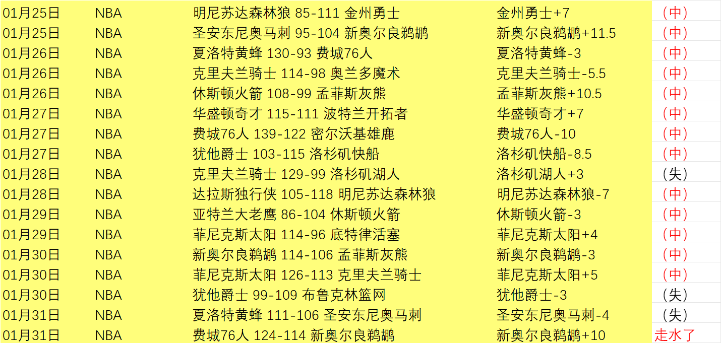 周六,赛事,爵士对阵太,oubo,Abg,欧博,欧博体育入口,欧博官网,欧博体育APP下载